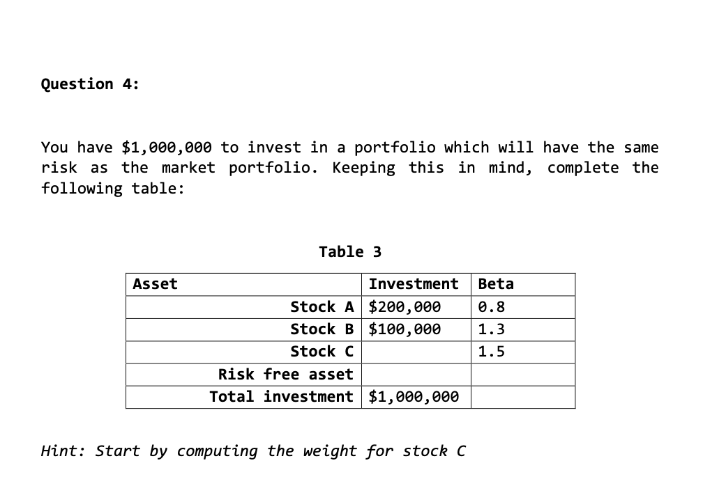 Question 4:
You have $1,000,000 to invest in a portfolio which will have the same
risk as the market portfolio. Keeping this in mind, complete the
following table:
Asset
Table 3
Investment Beta
Stock A $200,000
0.8
Stock B $100,000
1.3
Stock C
1.5
Risk free asset
Total investment $1,000,000
Hint: Start by computing the weight for stock C