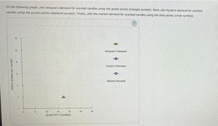 On the following graph, plot Jacques's demand for scented candles using the green points (triangle symbol). Next, plot Kyoko's demand for scented
candles using the purple points (diamond symbol). Finally, plot the market demand for scented candles using the blue points (circle symbol).
PRICE (Dollars per candle)
12
30
B
T
2
O
10
24
22
QUANTITY (Candies),
9
48
A
Jacques's Demand
4
Kyoko's Demand
8
Market Demand