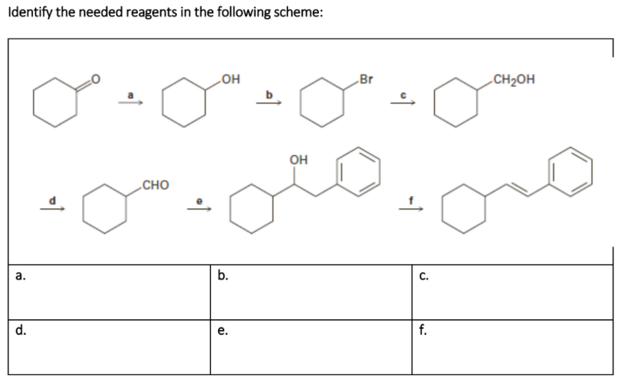 Identify the needed reagents in the following scheme:
„Br
-CH2OH
но
OH
„CHO
b.
C.
d.
е.
f.
a.
