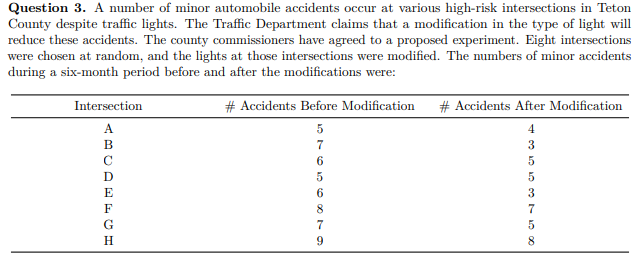 Question 3. A number of minor automobile accidents occur at various high-risk intersections in Teton
County despite traffic lights. The Traffic Department claims that a modification in the type of light will
reduce these accidents. The county commissioners have agreed to a proposed experiment. Eight intersections
were chosen at random, and the lights at those intersections were modified. The numbers of minor accidents
during a six-month period before and after the modifications were:
Intersection
# Accidents Before Modification # Accidents After Modification
A
5
4
в
7
3
5
D
5
E
3
F
7
G
7
5
H
9.
8
