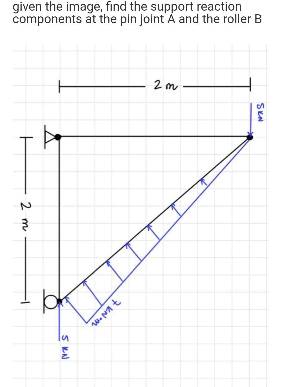 given the image, find the support reaction
components at the pin joint A and the roller B
2 m
5 KN
7 kN•m
2m
SIN