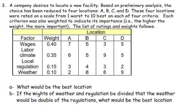 3. A company desires to locate a new facility. Based on preliminary analysis, the
choice has been reduced to four locations: A, B, C, and D. These four locations
were rated on a scale from 1 worst to 10 best on each of four criteria. Each
criterion was also weighted to indicate its importance (i.e., the higher the
weight, the more important). The list of ratings and weights follows.
Location
в с
|Weight
0.40
Factor
Wages
Labor
climate
A
D
7
5
3
0.35
Local
regulation
Weather
0.15
3
4
3
0.10
2
8
6
9
a- What would be the best location
b- If the wights of weather and regulation be divided that the weather
would be double of the regulations, what would be the best location
O5
5
5
