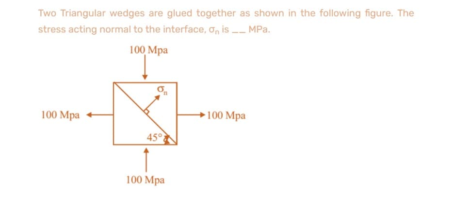 Two Triangular wedges are glued together as shown in the following figure. The
stress acting normal to the interface, on is__ MPa.
100 Mpa
100 Mpa +
On
45°
100 Mpa
100 Mpa