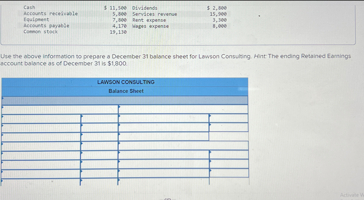 Cash
Accounts receivable
Equipment
Accounts payable
Common stock
$ 11,500 Dividends
5,800 Services revenue
7,800 Rent expense
4,170 Wages expense
19,130
$2,800
15,900
LAWSON CONSULTING
Balance Sheet
3,300
8,000
Use the above information to prepare a December 31 balance sheet for Lawson Consulting. Hint: The ending Retained Earnings
account balance as of December 31 is $1,800.
Activate W