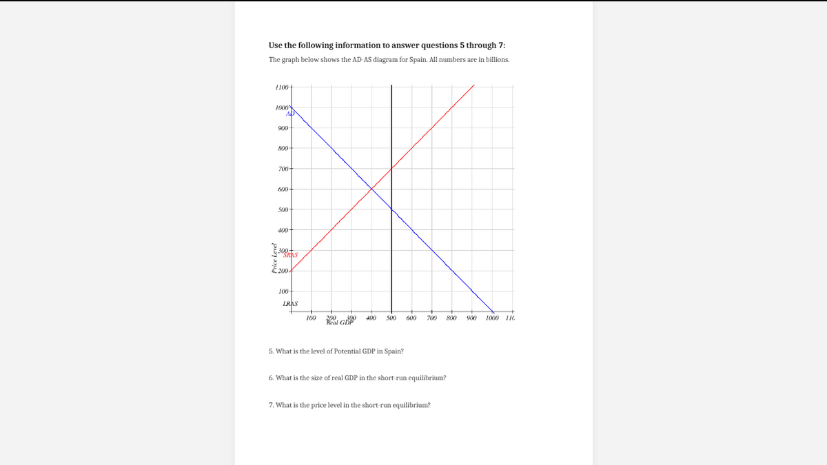 Use the following information to answer questions 5 through 7:
The graph below shows the AD-AS diagram for Spain. All numbers are in billions.
1100-
1000
AD
900
800
700-
600 -
500
400-
309
RAS
E200.
10-
LRAS
100
Z00, GB
500
600
700
800
900
1000
10
5. What is the level of Potential GDP in Spain?
6. What is the size of real GDP in the short-run equilibrium?
7. What is the price level in the short-run equilibrium?
