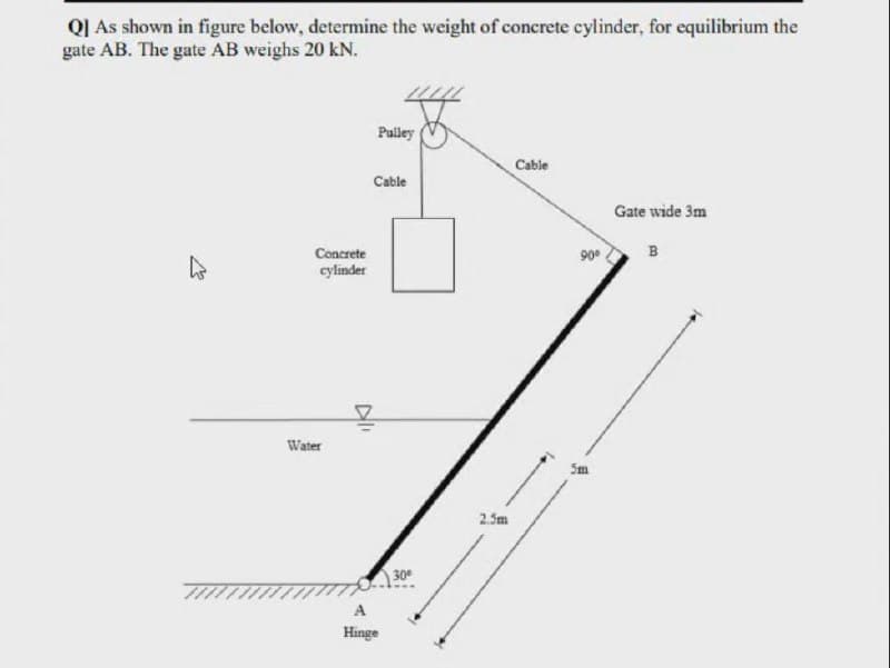 QJ As shown in figure below, determine the weight of concrete cylinder, for equilibrium the
gate AB. The gate AB weighs 20 kN.
Pulley
Cable
Cable
Gate wide 3m
Concrete
90°
B
cylinder
Water
2.5m
30
Hinge
