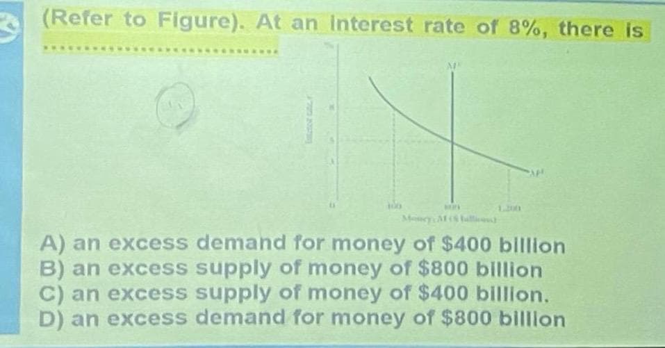 (Refer to Figure). At an interest rate of 8%, there is
"
ME
win
Money Mullivesc)
A) an excess demand for money of $400 billion
B) an excess supply of money of $800 billion
C) an excess supply of money of $400 billion.
D) an excess demand for money of $800 billion