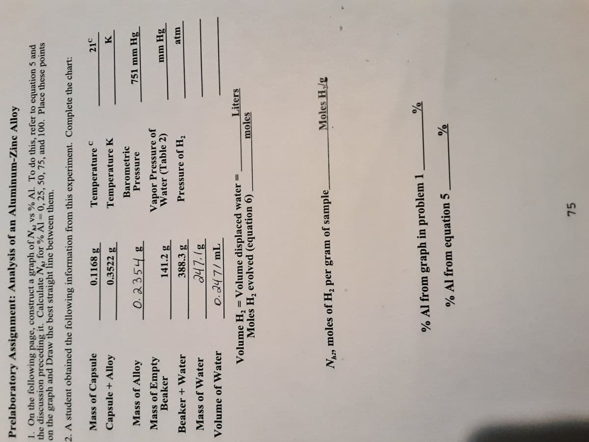 Prelaboratory Assignment: Analysis of an Aluminum-Zinc Alloy
1. On the following page, construct a graph of N vs % Al. To do this, refer to equation 5 and
the discussion preceding it. Calculate N for % Al 0, 25, 50, 75, and 100. Place these points
on the graph and Draw the best straight line between them.
%3D
2. A student obtained the following information from this experiment. Complete the chart:
Mass of Capsule
0.1168
Temperature
21c
Capsule + Alloy
0.3522 g
Temperature K
0.235니 g
Barometric
Pressure
Mass of Alloy
751 mm Hg
Mass of Empty
Beaker
Vapor Pressure of
Water (Table 2)
141.2 g_
mm Hg
Beaker + Water
388.3 g
Pressure of H,
atm
Mass of Water
247.18
Volume of Water
0.247/ mL
Volume H, =Volume displaced water =
Moles H, evolved (equation 6)
Liters
moles
Moles H,/g
N, moles of H, per gram of sample
h29
% Al from graph in problem 1
% Al from equation 5
75
