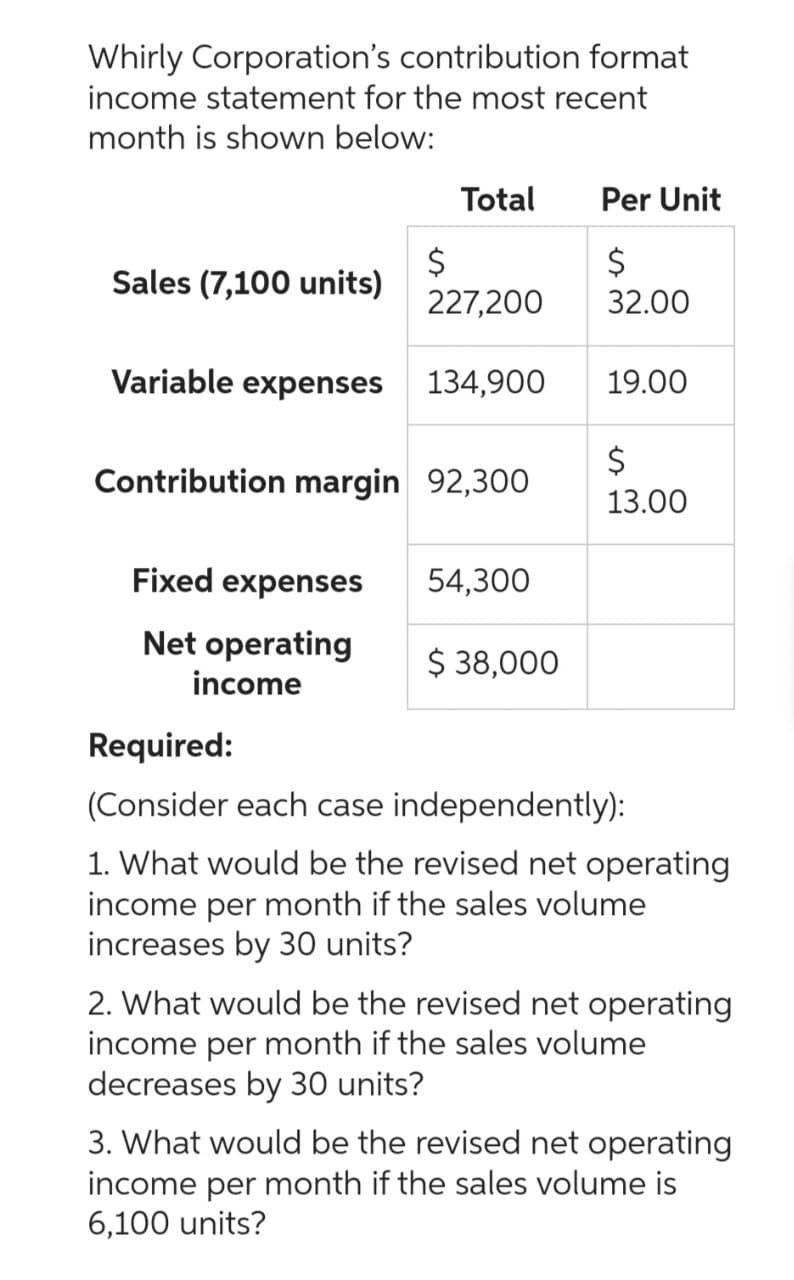 Whirly Corporation's contribution format
income statement for the most recent
month is shown below:
$
227,200
Variable expenses 134,900
Sales (7,100 units)
Total
Contribution margin 92,300
Fixed expenses
Net operating
income
54,300
$ 38,000
Per Unit
$
32.00
19.00
$
13.00
Required:
(Consider each case independently):
1. What would be the revised net operating
income per month if the sales volume
increases by 30 units?
2. What would be the revised net operating
income per month if the sales volume
decreases by 30 units?
3. What would be the revised net operating
income per month if the sales volume is
6,100 units?