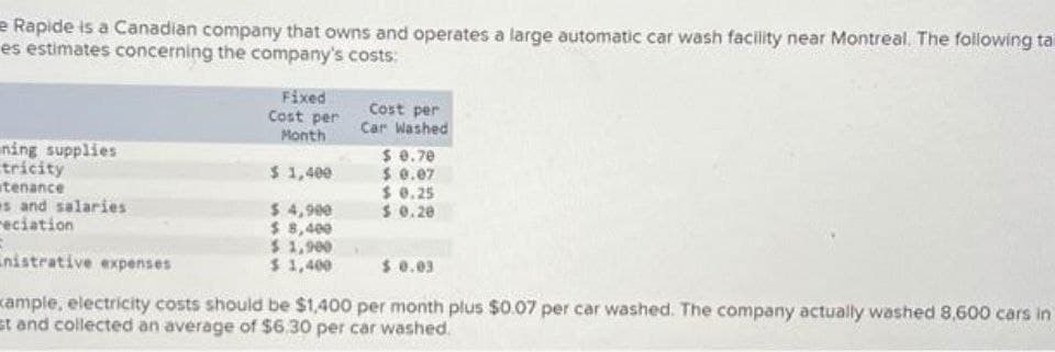 Rapide is a Canadian company that owns and operates a large automatic car wash facility near Montreal. The following ta
es estimates concerning the company's costs:
ning supplies
tricity
tenance
s and salaries
reciation
nistrative expenses
Fixed
Cost per
Month
$ 1,400
$ 4,900
$ 8,400
$ 1,900
$1,400
Cost per
Car Washed
$ 0.70
$ 0.07
$ 0.25
$ 0.20
$ 0.03
xample, electricity costs should be $1,400 per month plus $0.07 per car washed. The company actually washed 8,600 cars in
Et and collected an average of $6.30 per car washed.