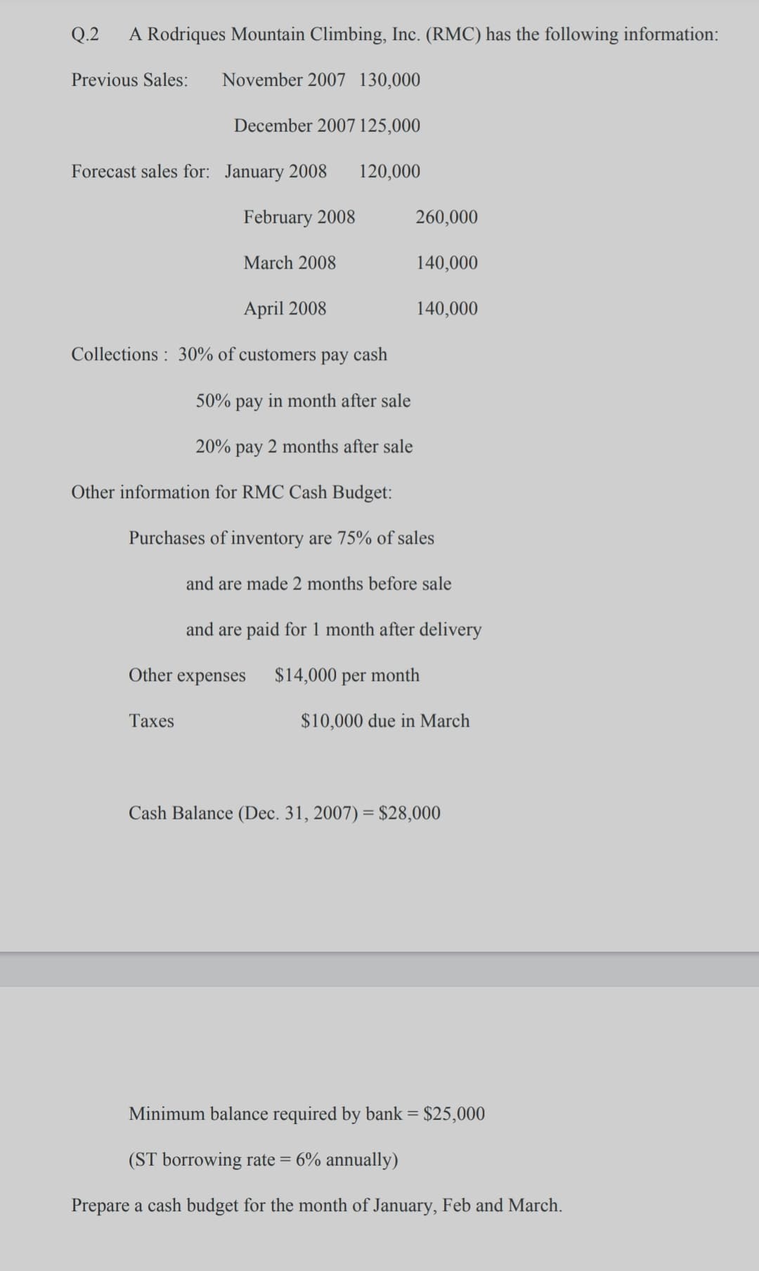 Q.2
A Rodriques Mountain Climbing, Inc. (RMC) has the following information:
Previous Sales:
November 2007 130,000
December 2007 125,000
Forecast sales for: January 2008
120,000
February 2008
260,000
March 2008
140,000
April 2008
140,000
Collections : 30% of customers pay cash
50% pay in month after sale
20%
раy
2 months after sale
Other information for RMC Cash Budget:
Purchases of inventory are 75% of sales
and are made 2 months before sale
and are paid for 1 month after delivery
Other expenses
$14,000 per month
Taxes
$10,000 due in March
Cash Balance (Dec. 31, 2007) = $28,000
Minimum balance required by bank = $25,000
(ST borrowing rate = 6% annually)
Prepare a cash budget for the month of January, Feb and March.
