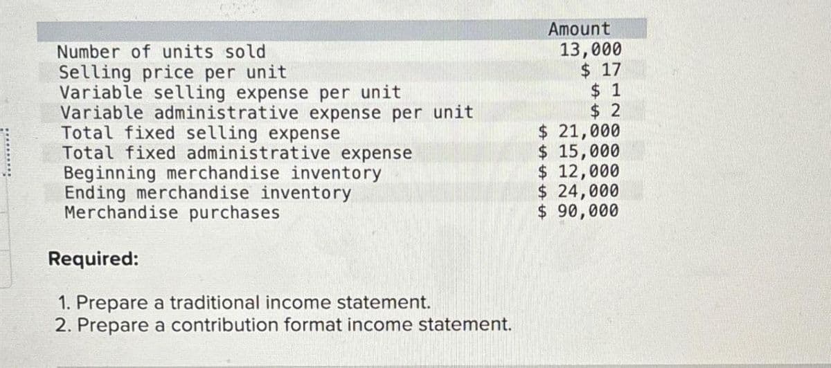 ..........
Number of units sold
Selling price per unit
Variable selling expense per unit
Variable administrative expense per unit
Total fixed selling expense
Total fixed administrative expense
Beginning merchandise inventory
Ending merchandise inventory
Merchandise purchases
Required:
1. Prepare a traditional income statement.
2. Prepare a contribution format income statement.
Amount
13,000
$17
$1
$2
$ 21,000
$ 15,000
$ 12,000
$ 24,000
$ 90,000