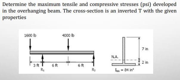 Determine the maximum tensile and compressive stresses (psi) developed
in the overhanging beam. The cross-section is an inverted T with the given
properties
1600 lb
4000 lb
7 in
N.A.
2 in
6 ft
3 ft
RI
6 ft
Ina = 84 in
