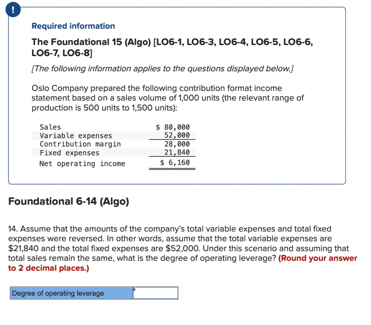 Required information
The Foundational 15 (Algo) [LO6-1, LO6-3, LO6-4, LO6-5, LO6-6,
LO6-7, LO6-8]
[The following information applies to the questions displayed below.]
Oslo Company prepared the following contribution format income
statement based on a sales volume of 1,000 units (the relevant range of
production is 500 units to 1,500 units):
Sales
Variable expenses
Contribution margin
Fixed expenses
Net operating income
Foundational 6-14 (Algo)
$ 80,000
52,000
28,000
21,840
$ 6,160
14. Assume that the amounts of the company's total variable expenses and total fixed
expenses were reversed. In other words, assume that the total variable expenses are
$21,840 and the total fixed expenses are $52,000. Under this scenario and assuming that
total sales remain the same, what is the degree of operating leverage? (Round your answer
to 2 decimal places.)
Degree of operating leverage