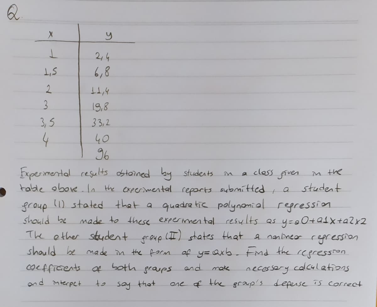 2,4
S'T
2
6,8
3
19,8
3,5
33,2
4
40
96
a cless fiven
Expermental results obtained by students
table obore.In the experimental reports subrmitted
group l1) stated that a quadra tic polynomial regression
în
n the
student
should be
made to these expermmental cesults as y=0+a$xtaZx2
The ether student preup (II) states that a nanlineor repression
should be made in the form of y=Qxb- Emd the rceression
necessery calcletions
one f the grap's deferse is correct
cocfficients of both graups
and
make
and mterpet
to
say that
