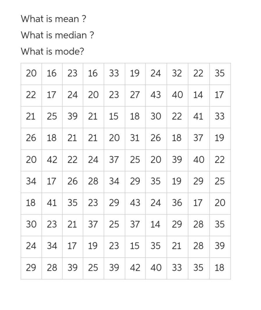 What is mean?
What is median ?
What is mode?
20 16 23 16 33 19 24 32 22 35
22
21
25 39 21 15 18 30 22 41 33
26 18 21 21 20 31 26 18 37 19
20
17 24 20 23 27 43 40 14 17
42 22 24 37 25 20 39 40 22
19 20
29
41 35 23 29 43 24 36 17 20
34 17 26 28 34 29 35 19
18
30
23 21 37 25 37 14 29 28 35
28
39
29 28 39 25 39 42 40 33 35 18
25
24 34 17 19 23 15 35 21