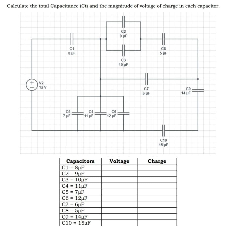 Calculate the total Capacitance (Ct) and the magnitude of voltage of charge in each capacitor.
C2
9 uF
C8
5 µF
C1
8 uF
C3
10 uF
+v2
12 V
C9
14 µF
C7
6 µF
C5
7 uF
C4
11 µF
C6
12 uF
C10
15 μF
Charge
Capacitors
C1 = 8µF
C2 = 9µF
C3 = 10uF
Voltage
%3D
C4 = 11uF
C5 = 7uF
C6 = 12µF
C7-6μF
C8 = 5µF
C9 = 14µF
C10 = 15µF
%3D
%3D
%3D
