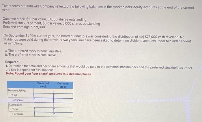 The records of Seahawks Company reflected the following balances in the stockholders' equity accounts at the end of the current
year:
Common stock, $10 par value, 37,000 shares outstanding
Preferred stock, 9 percent, $8 par value, 6,000 shares outstanding
Retained earnings, $221,000
On September 1 of the current year, the board of directors was considering the distribution of a(n) $73,000 cash dividend. No
dividends were paid during the previous two years. You have been asked to determine dividend amounts under two independent
assumptions:
a. The preferred stock is noncumulative.
b. The preferred stock is cumulative.
Required:
1. Determine the total and per share amounts that would be paid to the common stockholders and the preferred stockholders under
the two independent àssumptions.
Note: Round your "per share" amounts to 2 decimal places.
Noncumulative:
Total
Per share
Cumulative:
Total
Per share
Preferred
stock
Common
stock