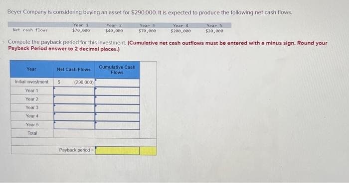 Beyer Company is considering buying an asset for $290,000. It is expected to produce the following net cash flows.
Year 4
Year 2.
$40,000
Year 3
$70,000
$200,000
Net cash flows
Year
Compute the payback period for this investment. (Cumulative net cash outflows must be entered with a minus sign. Round your
Payback Period answer to 2 decimal places.)
Initial investment
Year 1
Year 2
Year 3
Year 4
Year 5
Total
Year 1
$70,000
Net Cash Flows
$
(290,000)
Payback period
Year 5
$20,000
Cumulative Cash
Flows