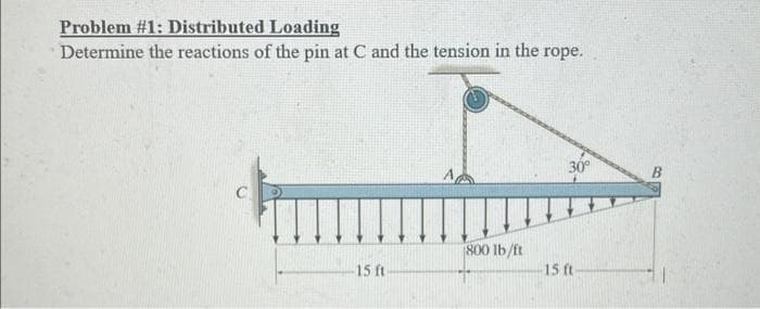 Problem #1: Distributed Loading
Determine the reactions of the pin at C and the tension in the rope.
15 ft
A
800 lb/ft
30°
15 ft