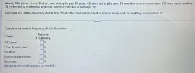 Among fatal plane crashes that occurred during the past 60 years, 450 were due to pilot error, 53 were due to other human error, 533 were due to weather,
351 were due to mechanical problems, and 618 were due to sabotage.
Construct the relative frequency distribution. What is the most serious threat to aviation safety, and can anything be done about it?
Complete the relative frequency distribution below.
Relative
Frequency
Cause
Pilot error
Other human error
Weather
Mechanical problems
Sabotage
(Round to one decimal place as needed.)