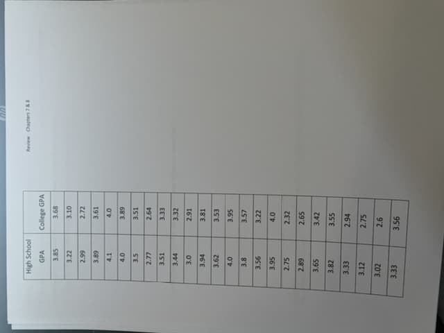 High School
GPA
3.85
3.22
2.99
3.89
4.1
4.0
3.5
2.77
3.51
3.44
3.0
3.94
3.62
4.0
3.8
3.56
3.95
2.75
2.89
3.65
3.82
3.33
3.12
3.02
3.33
College GPA
3.68
3.10
2.72
3.61
4.0
3.89
3.51
2.64
3.33
3.32
2.91
3.81
3.53
3.95
3.57
3.22
4.0
2.32
2.65
3.42
3.55
2.94
2.75
2.6
3.56
Review Chapters 7 & 8