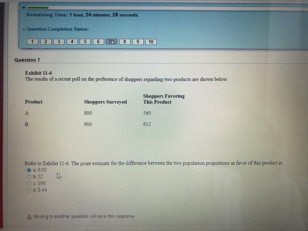 Remaining Time: 1 hour, 24 minutes, 28 seconds.
a Question Completion Status:
1
8.
10
Quèstión 7
Exhibit 11-6
The results of a recent poll on the preference of shoppers regarding two products are shown below.
Shoppers Favoring
This Product
Product
Shoppers Surveyed
A
800
560
B
900
612
Refer to Exhibit 11-6. The point estimate for the difference between the two population proportions in favor of this product is
O a. 0.02
b. 52
c. 100
Od. 0.44
A Moving to another question will save this response.
