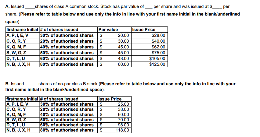 A. Issued
_shares of class A common stock. Stock has par value of_per share and was issued at $
per
share. (Please refer to table below and use only the info in line with your first name initial in the blank/underlined
space).
Issue Price
$28.00
firstname Initial # of shares issued
A, P, I, E, V
C, O, R, Y
|К, а, М, F
S, W, G, Z
D, T, L, U
N, B, J, X, H
Par value
30% of authorised shares $
20% of authorised shares $
20.00
30.00
$40.00
$62.00
$75.00
40% of authorised shares
$
45.00
50% of authorised shares $
60% of authorised shares
80% of authorised shares $
45.00
$
48.00
$105.00
$125.00
60.00
B. Issued
first name initial in the blank/underlined space).
shares of no-par class B stock (Please refer to table below and use only the info in line with your
firstname Initial # of shares issued
Issue Price
A, P, I, E, V
C, O, R, Y
K, Q, M, F
S, W, G, Z
D, T, L, U
N, B, J, X, H
30% of authorised shares
25.00
38.00
60.00
70.00
98.00
118.00
2$
20% of authorised shares
$
40% of authorised shares
$
50% of authorised shares
$
60% of authorised shares
$
80% of authorised shares
$
