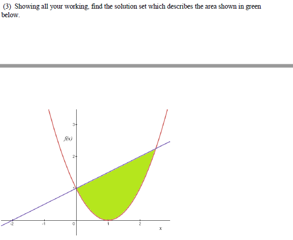 (3) Showing all your working, find the solution set which describes the area shown in green
below.
과
