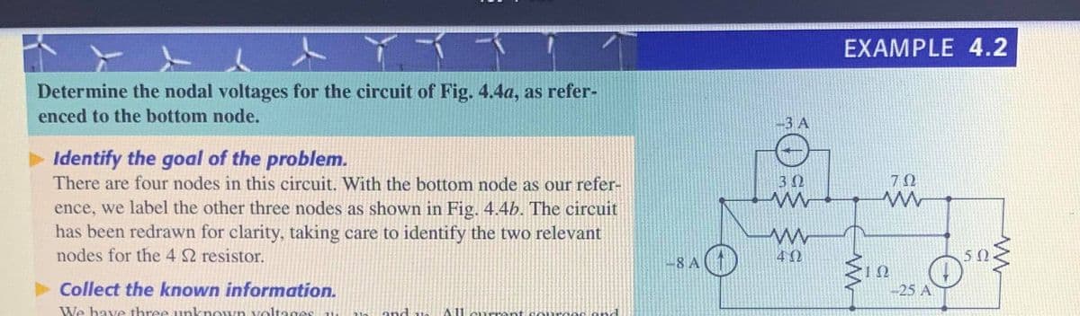 ト人
人
EXAMPLE 4.2
Determine the nodal voltages for the circuit of Fig. 4.4a, as refer-
enced to the bottom node.
3 A
> Identify the goal of the problem.
There are four nodes in this circuit. With the bottom node as our refer-
30
70
ence, we label the other three nodes as shown in Fig. 4.4b. The circuit
has been redrawn for clarity, taking care to identify the two relevant
nodes for the 42 resistor.
40
8A
Collect the known information.
-25 A
We have three unknown voltages
ond
A11 curront
