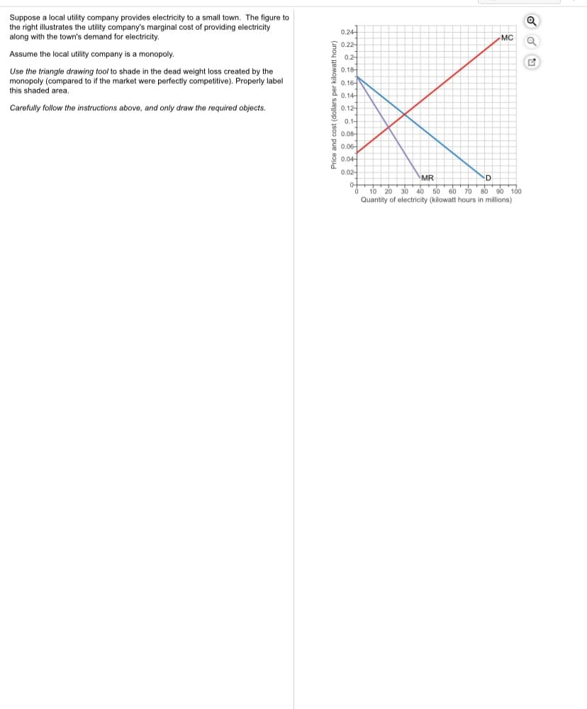 Suppose a local utility company provides electricity to a small town. The figure to
the right illustrates the utility company's marginal cost of providing electricity
along with the town's demand for electricity
0.24-
MC
0.22-
Assume the local utility company is a monopoly.
0.2-
0.18-
Use the triangle drawing tool to shade in the dead weight loss created by the
monopoly (compared to if the market were perfectly competitive). Properly label
this shaded area.
* 0.16-
0.14
0.12
Carefully follow the instructions above, and only draw the required objects.
0.1-
8 0.08
0.06
0.04
0.02-
MR
D
0-
10 20 30 40 50 60 70 ' 80 so 100
Quantity of electricity (kilowatt hours in millions)
