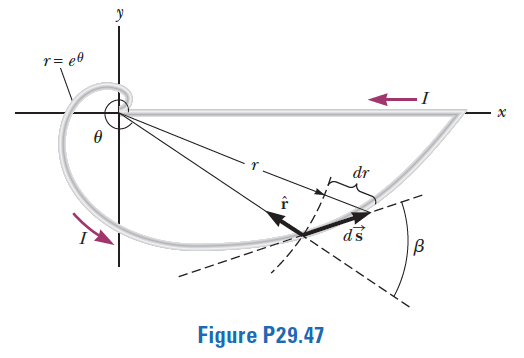 r= e0
dr
Figure P29.47
8.
