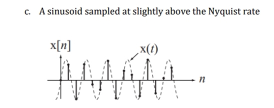 c. A sinusoid sampled at slightly above the Nyquist rate
x[n]
(1)x'
n
ALLA
