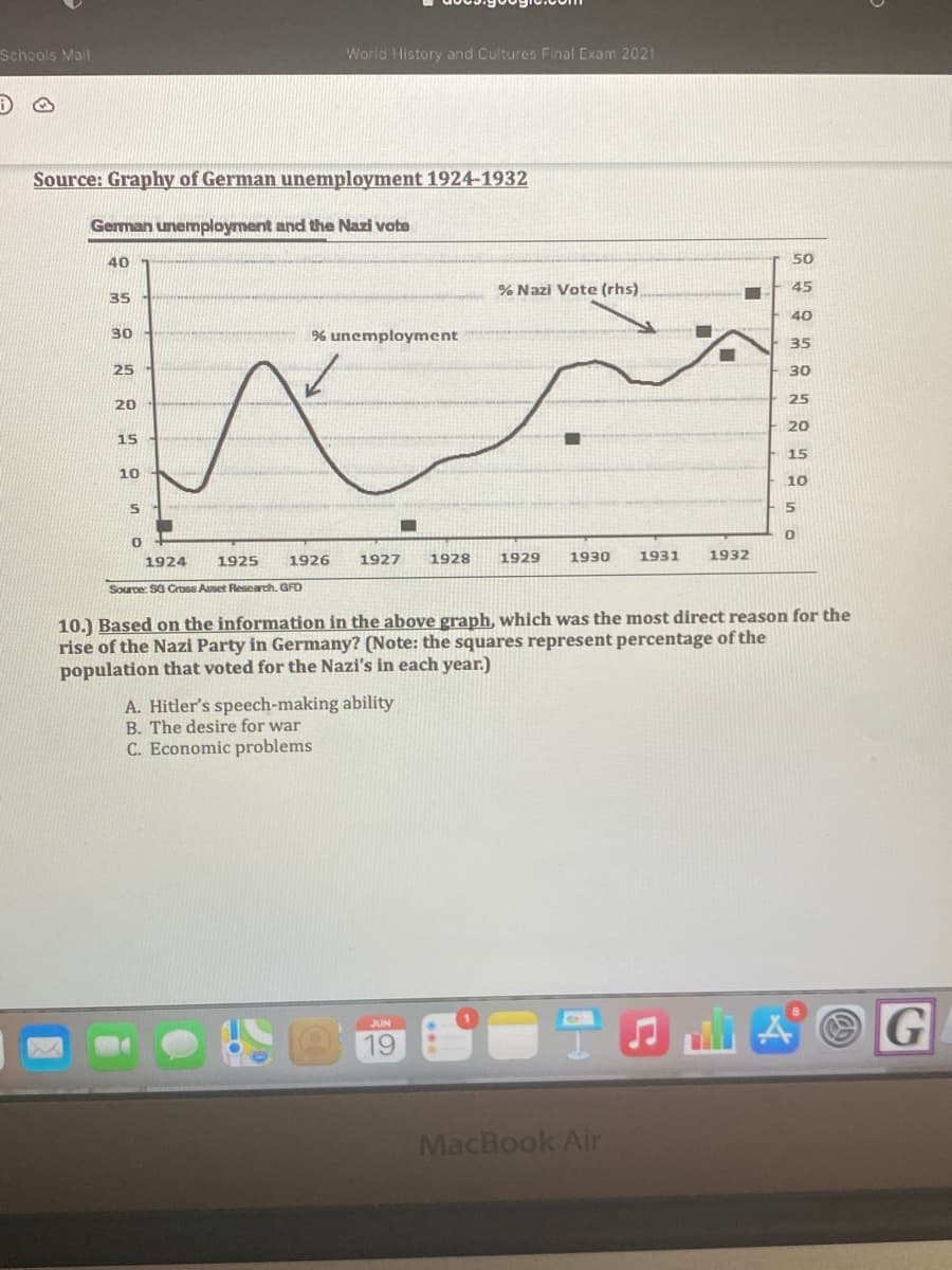 ### Source: Graph of German Unemployment 1924-1932

#### German Unemployment and the Nazi Vote

This graph illustrates the relationship between unemployment rates and the percentage of votes for the Nazi Party in Germany from 1924 to 1932. 

**Key Components:**

- **% Unemployment (left-hand scale, y-axis):** This axis measures the percentage of the population that was unemployed. 
- **% Nazi Vote (right-hand scale, y-axis):** This axis measures the percentage of the population that voted for the Nazi Party.

**Graph Details:**

- **Unemployment Rate Trend:** 
  - The unemployment rate starts at around 5% in 1924.
  - In 1925, it peaks at around 26%.
  - It then decreases steadily, dropping to around 8% by 1927.
  - Subsequently, it rises again, reaching about 30% in 1932.
- **Nazi Vote Percentage Trend:**
  - The voting percentage for the Nazi Party remains low, just below 10%, until around 1930.
  - There is a sharp increase observed between 1930 and 1931, peaking at just over 40% by 1932.

**Analysis:**

This graph suggests a correlation between increasing unemployment and rising support for the Nazi Party during this period. The notable increase in unemployment towards the late 1920s and early 1930s coincides with a significant rise in the percentage of votes for the Nazi Party.

#### Exam Question

Based on the information in the above graph, which was the most direct reason for the rise of the Nazi Party in Germany? (Note: The squares represent the percentage of the population that voted for the Nazi's in each year.)

- A. Hitler's speech-making ability
- B. The desire for war
- C. Economic problems