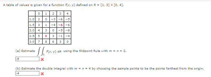 A table of values is given for a function f(x, y) defined on R = [1, 3] x [0, 4].
0
1 2
3
4
1.0
2 0-3 -6 -5
1.5 31 -4 -6 -6
2.0 4 3 0
-5-8
2.5 5
8
3
-1 -4
3.0
7
8 6 3 0
(a) Estimate
-5
16
X
w
f(x, y) dA using the Midpoint Rule with m = n = 2.
(b) Estimate the double integral with m = n = 4 by choosing the sample points to be the points farthest from the origin.
X
-4