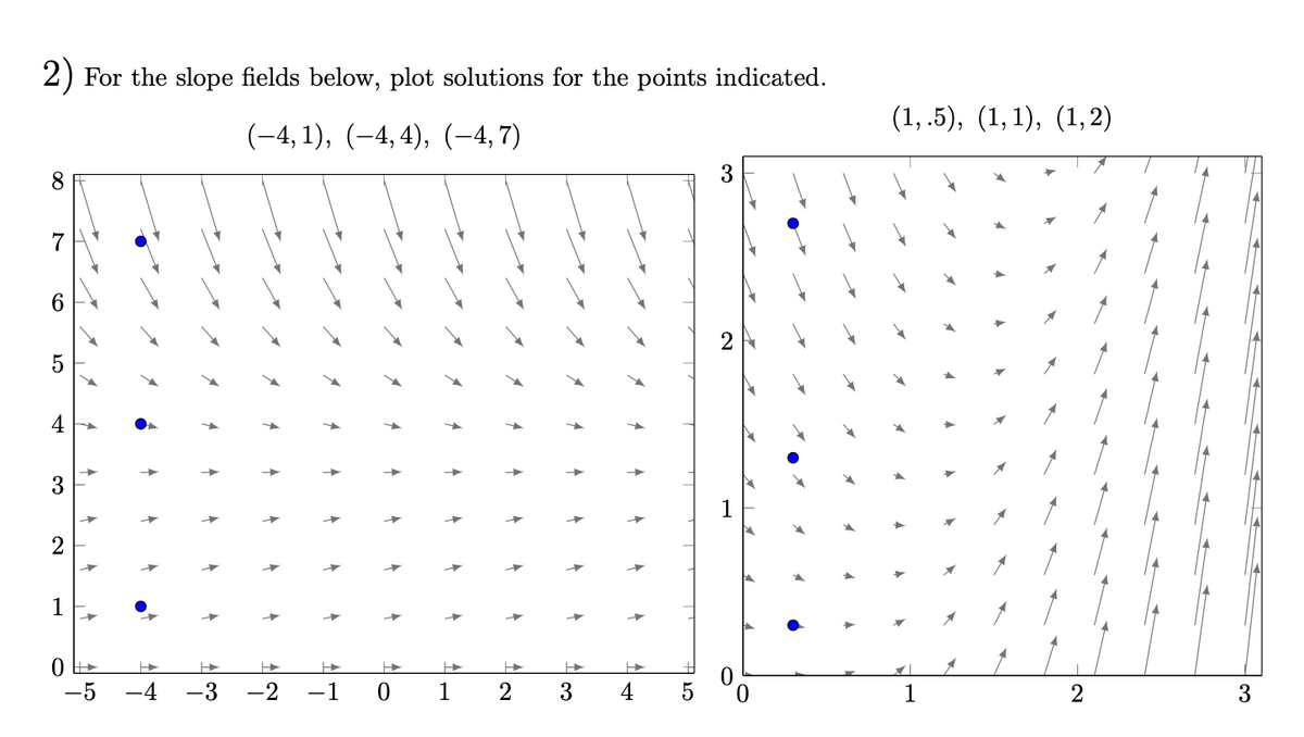 2) For the slope fields below, plot solutions for the points indicated.
(−4,1), (−4,4), (−4,7)
5
A
co
2
1
4
+
-5 -4 -3
+
►►
+
-2 -1 0 1
2
3
H
4
3
0
(1,.5), (1,1), (1,2)
2
3