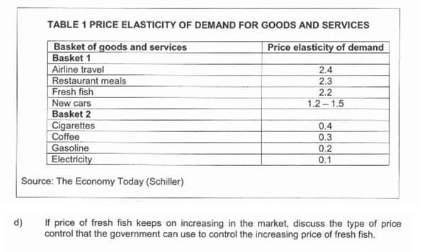 TABLE 1 PRICE ELASTICITY OF DEMAND FOR GOODS AND SERVICES
Basket of goods and services
Price elasticity of demand
Basket 1
Airline travel
Restaurant meals
Fresh fish
New cars
Basket 2
Cigarettes
Coffee
Gasoline
Electricity
Source: The Economy Today (Schiller)
d)
NNN,
1.2-1.5
PREKI
If price of fresh fish keeps on increasing in the market, discuss the type of price
control that the government can use to control the increasing price of fresh fish.