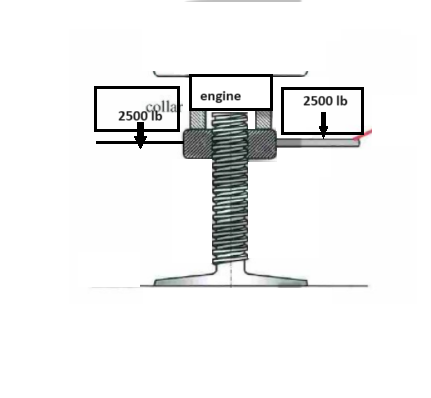 colla
2500 lb
engine
2500 lb