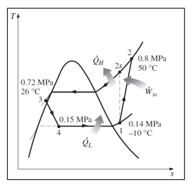 TA
0.72 MPa,
26 °C
3
0.15 MPa
4
LL
Он
25
0.8 MPa
50 °C
Win
0.14 MPa
-10 °C
S