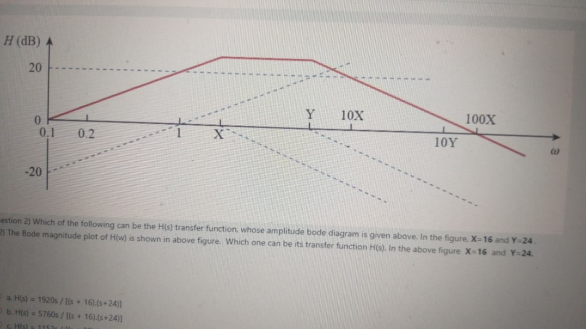 H (dB)
20
0
0.1
-20
0.2
Y
a. H(s) = 1920s / [(s + 16).(s+24)]
b. H(s) = 5760s/ [(s + 16).(s+24)]
c. H(s) = 1153 (
10X
1
--------
10Y
100X
estion 2) Which of the following can be the H(s) transfer function, whose amplitude bode diagram is given above. In the figure, X=16 and Y=24.
2) The Bode magnitude plot of H(w) is shown in above figure. Which one can be its transfer function H(s). In the above figure X=16 and Y=24.