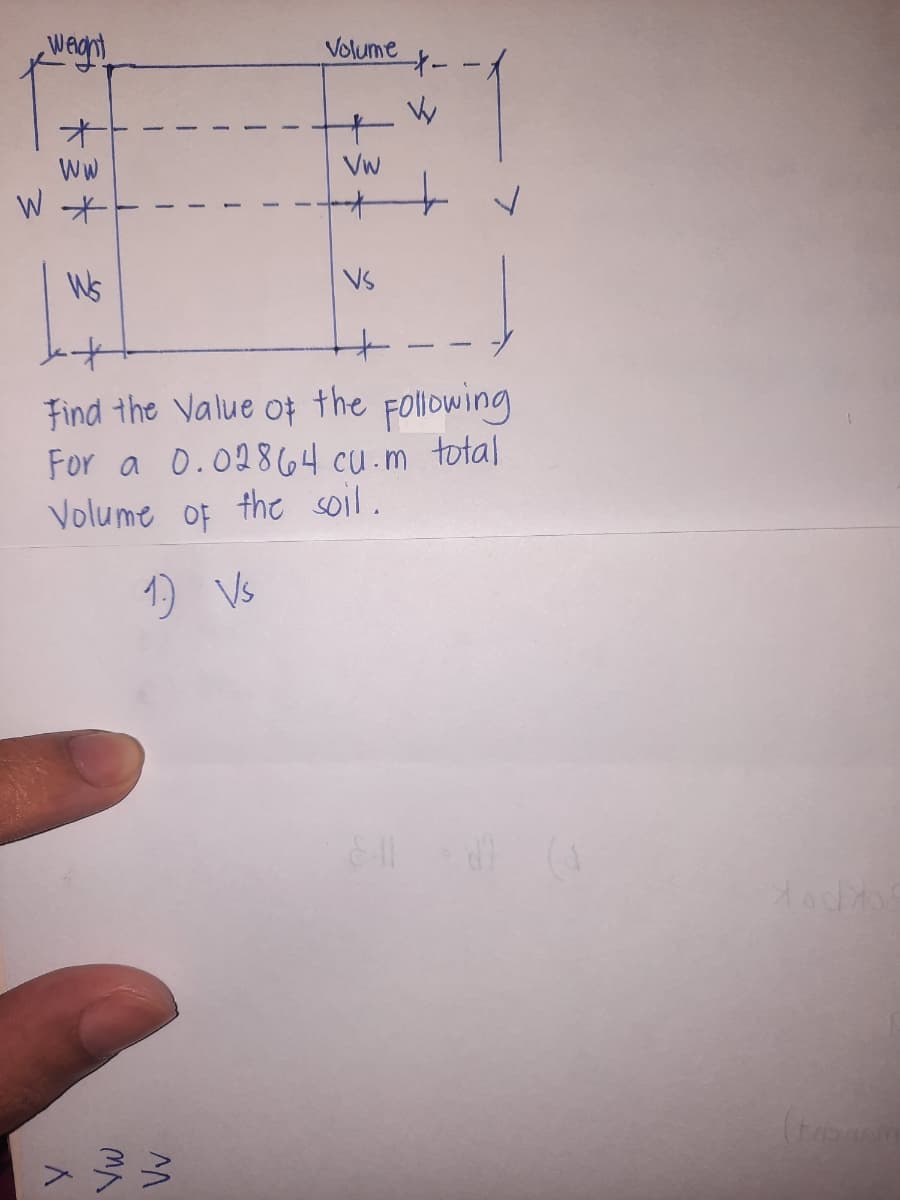 Wegn!
Volume
Ww
Vw
Ws
Vs
t.
Find the Value of the Following
For a 0.02864 cu.m total
Volume of the soil.
1) Vs
