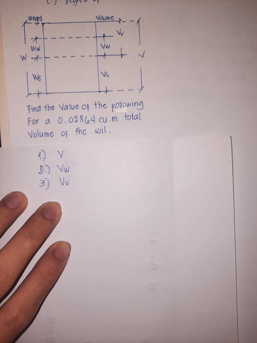 Volume
Ww
Vw
Ws
Vs
the
FOllowing
Find the Value oF
For a 0.02864 cu.m total
Volume of the soil.
D.) Vw
3) Vv
& d (4
