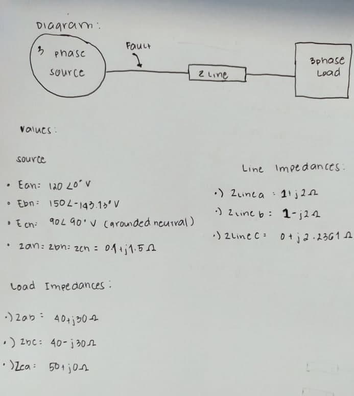 DIagram.
FauLt
ち
phase
3phase
Load
Source
2 Line
Values :
source
Line Imped an ces:
Ean: 120 L0 V
:) ZLinea
: 1 j2n
• Ebn: 150L-143.1' V
:) 2 Line b: 1-j24
• E cn: 90L 90'V Carounded neutral)
) 2Line C: 0+j2.2361 A
• zan: 2bn: zen =
: 0141.5A
Load Impedances:
) 2ab: 40+j30 4
:) znc: 40-j 302
• Zca: 501 j0A
