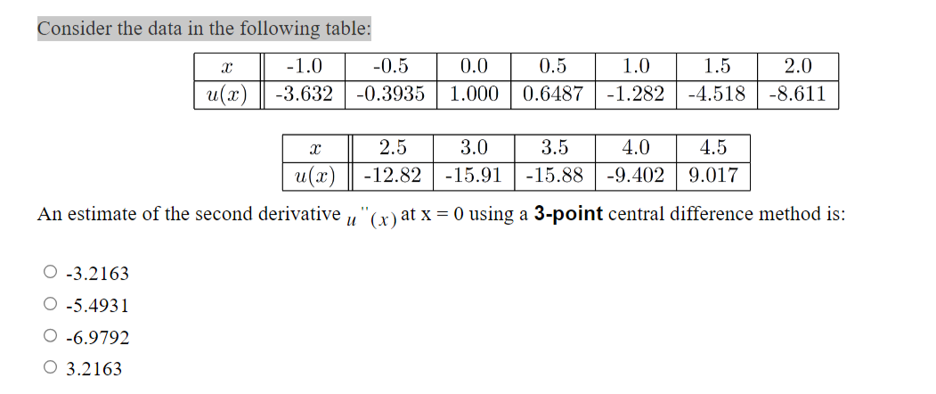 Consider the data in the following table:
X
-1.0
u(x) -3.632
-0.5
-0.3935
-3.2163
-5.4931
-6.9792
O 3.2163
0.5
0.0
1.000 0.6487
2.5
-12.82
X
4.5
3.0 3.5 4.0
-15.91 -15.88 -9.402 9.017
u(x)
An estimate of the second derivative u "(x) at x = 0 using a 3-point central difference method is:
1.0
1.5
2.0
-1.282 -4.518 -8.611