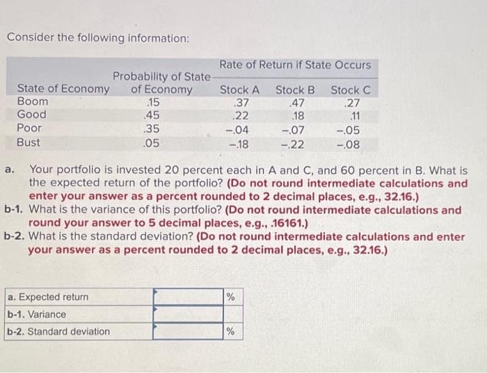 Consider the following information:
State of Economy
Boom
Good
Poor
Bust
Probability of State-
of Economy
a. Expected return
b-1. Variance
b-2. Standard deviation
15
.45
.35
.05
Rate of Return if State Occurs
Stock A Stock B Stock C
.37
.47
.22
.18
-.04
-.18
%
-.07
-.22
a. Your portfolio is invested 20 percent each in A and C, and 60 percent in B. What is
the expected return of the portfolio? (Do not round intermediate calculations and
enter your answer as a percent rounded to 2 decimal places, e.g., 32.16.)
b-1. What is the variance of this portfolio? (Do not round intermediate calculations and
round your answer to 5 decimal places, e.g., .16161.)
b-2. What is the standard deviation? (Do not round intermediate calculations and enter
your answer as a percent rounded to 2 decimal places, e.g., 32.16.)
%
27
11
-.05
-.08