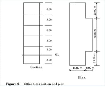 3.00
3.00
3.00
3.00
3.00
GL
3.00
Section
14.00 m 6.00 m
Plan
Figure 2 Office block section and plan
w 00'0z
w 00'ST
15.00 m
