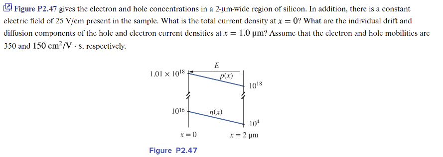 Figure P2.47 gives the electron and hole concentrations in a 2-um-wide region of silicon. In addition, there is a constant
electric field of 25 V/cm present in the sample. What is the total current density at x=0? What are the individual drift and
diffusion components of the hole and electron current densities at x = 1.0 μm? Assume that the electron and hole mobilities are
350 and 150 cm²/V. s, respectively.
E
1.01 x 1018
p(x)
1018
1016
n(x)
104
x=0
x = 2 μm
Figure P2.47