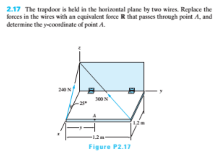 2.17 The trapdoor is held in the horizontal plane by two wires. Replace the
forces in the wires with an equivalent force R ihat passes through point A, and
determine the y-coordinate of point A.
240 N
300 N
-1.2m
Figure P2.17
