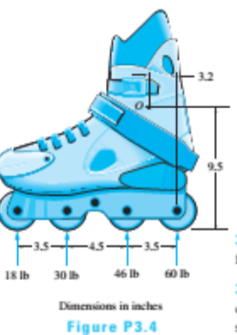 3.2
9,5
3.5-
18 Ib
30 b
46 Ib
Dimensions in inches
Figure P3.4
