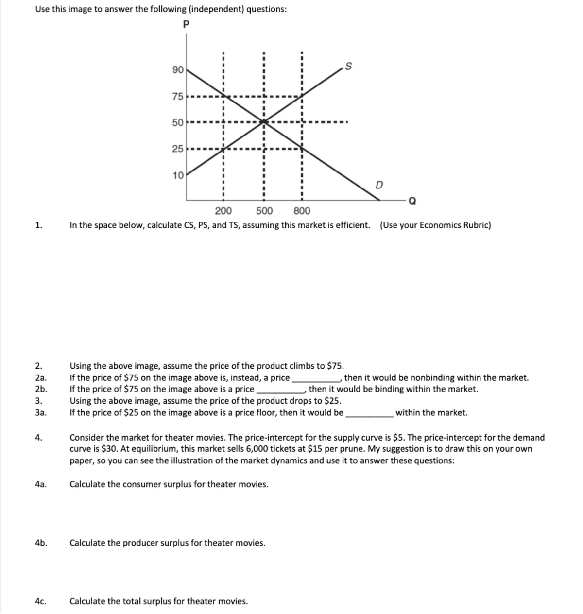 Use this image to answer the following (independent) questions:
90
75
50
25
10
D
200
500
800
1.
In the space below, calculate CS, PS, and TS, assuming this market is efficient. (Use your Economics Rubric)
Using the above image, assume the price of the product climbs to $75.
If the price of $75 on the image above is, instead, a price
If the price of $75 on the image above is a price
Using the above image, assume the price of the product drops to $25.
If the price of $25 on the image above is a price floor, then it would be
2.
2a.
then it would be nonbinding within the market.
2b.
, then it would be binding within the market.
3.
За.
within the market.
Consider the market for theater movies. The price-intercept for the supply curve is $5. The price-intercept for the demand
curve is $30. At equilibrium, this market sells 6,000 tickets at $15 per prune. My suggestion is to draw this on your own
paper, so you can see the illustration of the market dynamics and use it to answer these questions:
4.
4a.
Calculate the consumer surplus for theater movies.
onsum
4b.
Calculate the producer surplus for theater movies.
4c.
Calculate the total surplus for theater movies.
